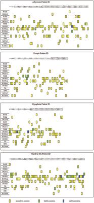 DUOX2 and DUOXA2 Variants Confer Susceptibility to Thyroid Dysgenesis and Gland-in-situ With Congenital Hypothyroidism